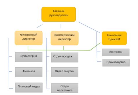 Выбор платформы или инструмента для организации тест-опроса: важные аспекты