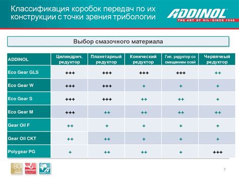 Выбор подходящего масла, регулировка температуры и определение оптимального времени обжарки