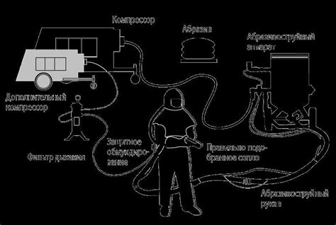 Выбор подходящего места для пескоструя