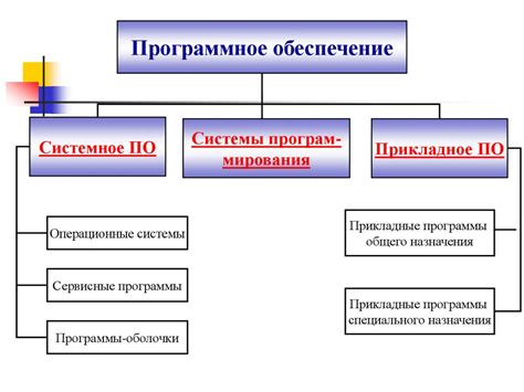 Выбор подходящего оборудования и программного обеспечения