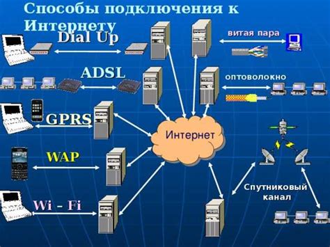 Выбор подходящего оборудования от провайдера Белтелеком