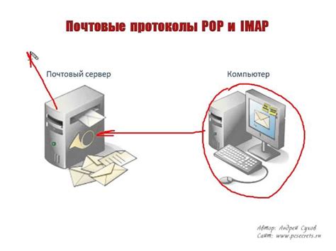 Выбор подходящего порта