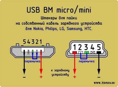 Выбор подходящего разъёма для соединения USB с корпусом