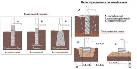 Выбор подходящего рингера