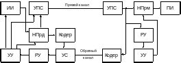 Выбор подходящего способа передачи координат