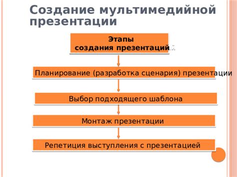 Выбор подходящего технического средства