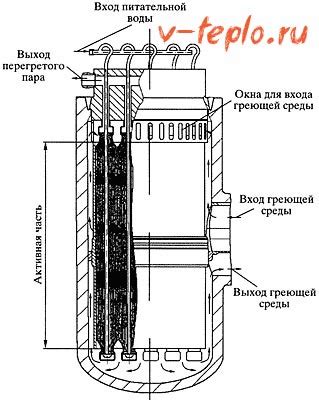 Выбор подходящей емкости