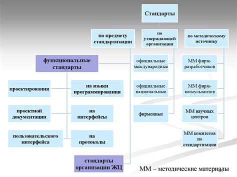 Выбор подходящей методологии для проектирования информационной структуры