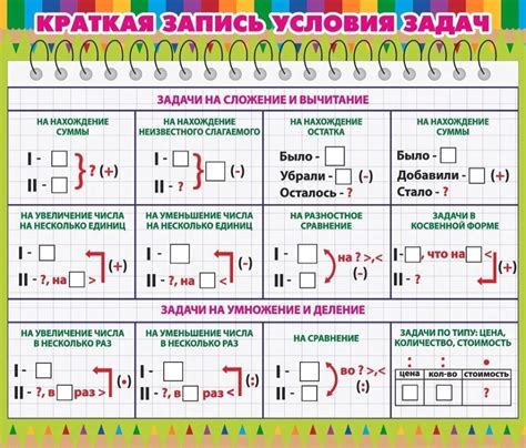 Выбор подходящей схемы в зависимости от задачи