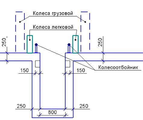 Выбор правильного глубины и ширины ямы