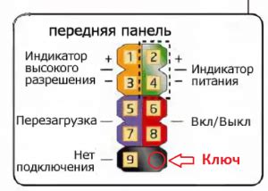 Выбор правильного кабеля для подключения Reset SW