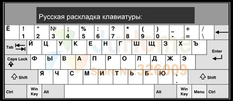 Выбор правильного расклада клавиатуры