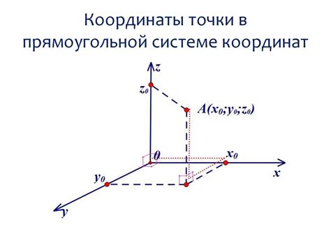 Выбор правильных координат