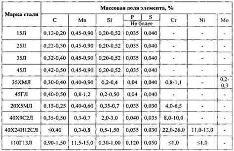 Выбор разноцветного материала для звездочек