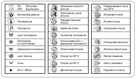 Выбор режима "Стирка без отжима"