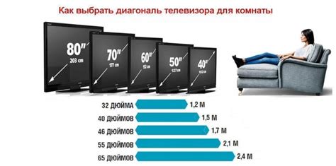 Выбор совместимого телефона и телевизора