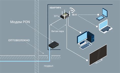 Выбор соединения сети Ростелеком для подключения к телевизору