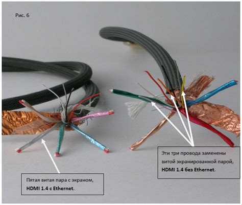 Выбор соединительного кабеля HDMI