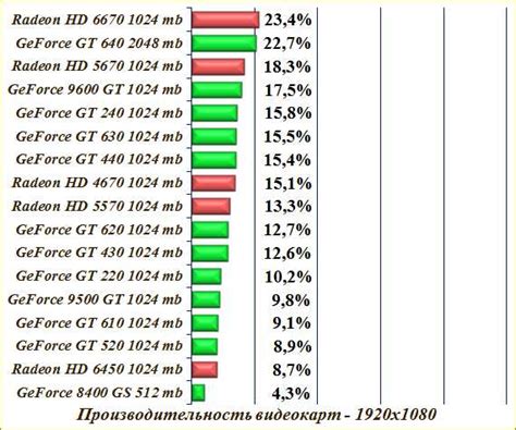 Выбор соответствующей видеокарты AMD