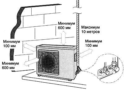 Выбор соответствующей модели внутреннего блока