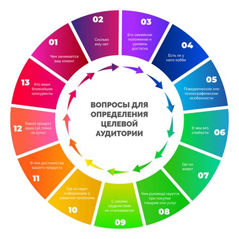 Выбор специализации и целевой аудитории вашей группы