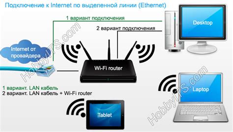 Выбор способа подключения и настройка соединения с интернет-провайдером