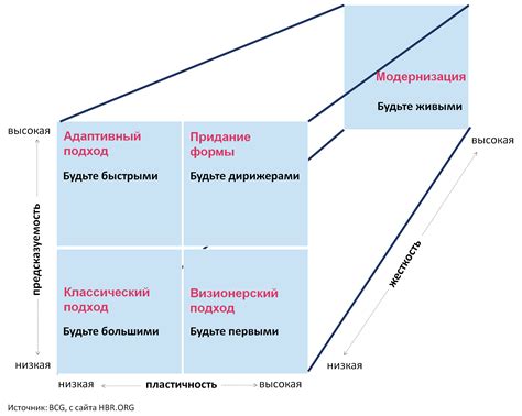 Выбор стратегии ответа