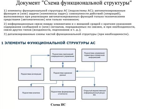 Выбор структуры документа