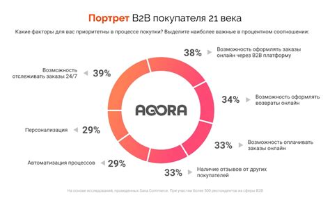 Выбор товара и аудитории