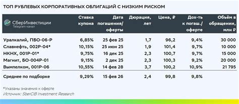 Выбор товаров с низким риском возникновения реакции