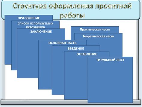 Выбор формата и структура проектов