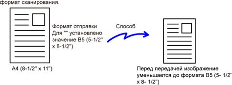 Выбор формата сканирования