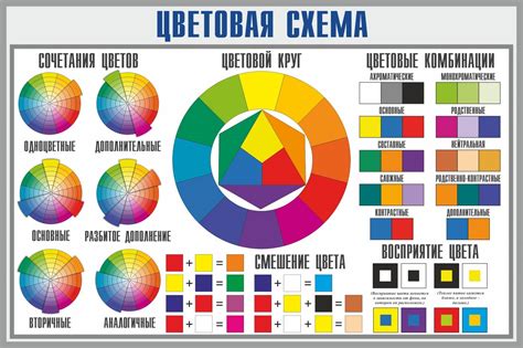 Выбор цветовой палитры и материалов