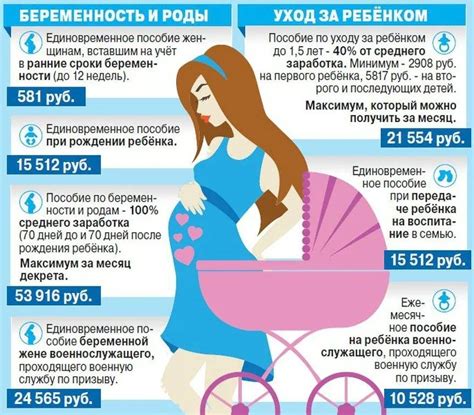 Выгодно ли ожидать третьего ребенка в 38 лет