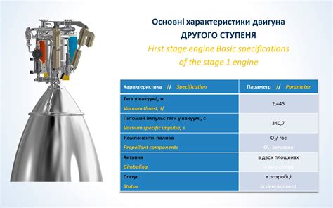 Выгоды использования газообразного топлива в двигателях с внутренним сгоранием