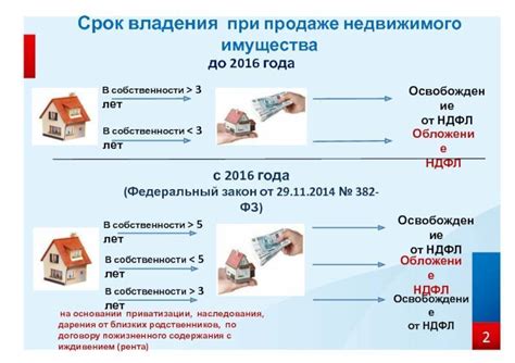 Выгоды и недостатки временного зарегистрировывания для владельцев недвижимости