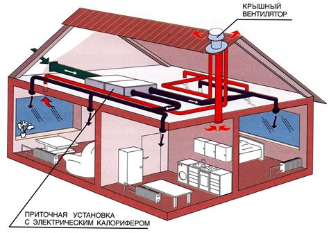 Выгоды и недостатки самостоятельной установки системы отопления