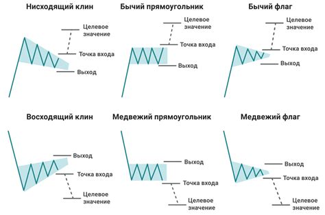 Выгоды ставления свечей