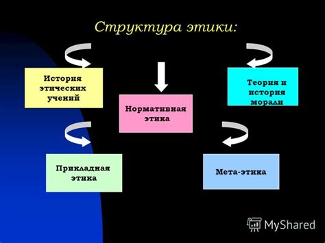 Вызовы и проблемы новой этики