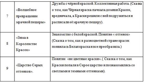 Вызовы при создании универсального метода