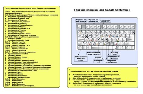 Вызываемые программы при использовании комбинации клавиш