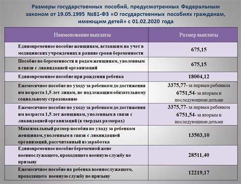 Выплата единовременного пособия на похороны