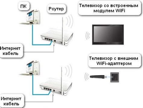 Выполните подключение телевизора к Интернету