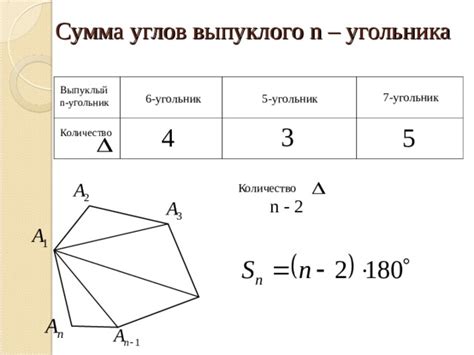 Выпуклый n-угольник