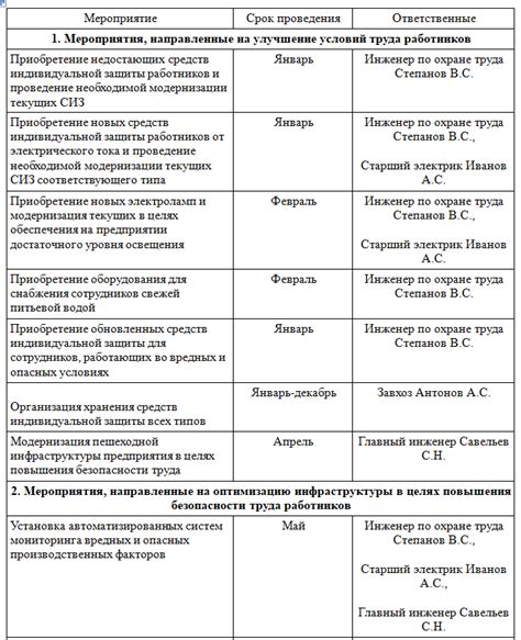 Выработка стратегии и план мероприятий