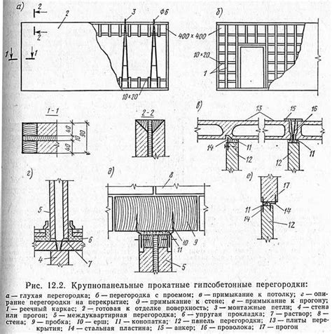 Выравнивание и высыхание