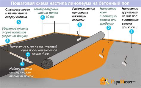 Выравнивание поверхности перед покрытием