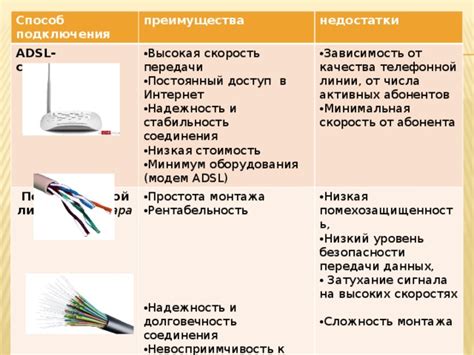 Высокая скорость и надежность подключения