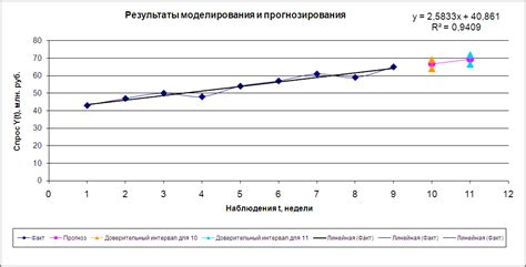 Высокая точность