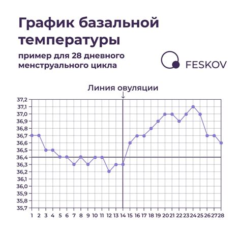 Высокие или низкие температуры